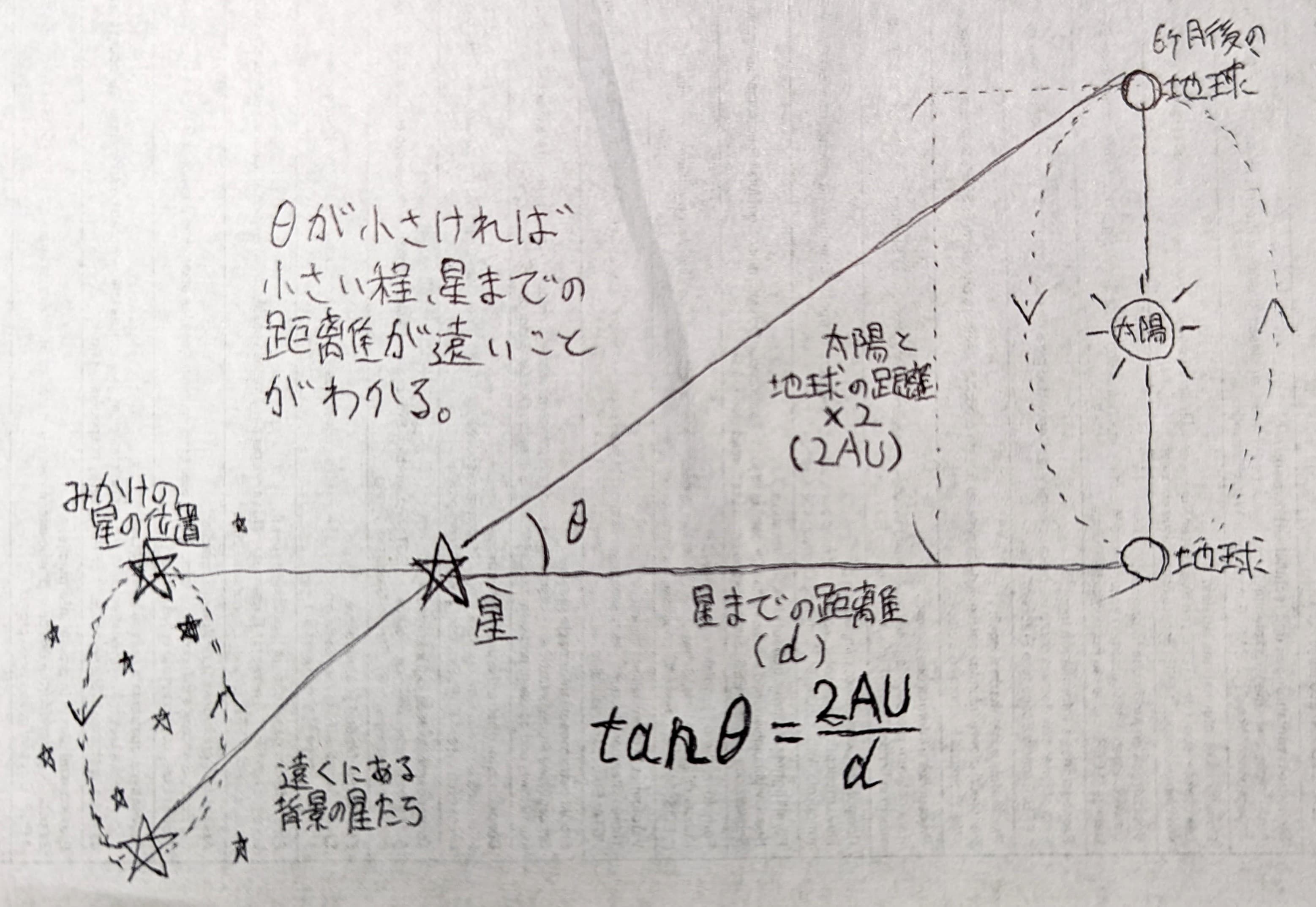 年周視差を利用した星までの距離の測り方